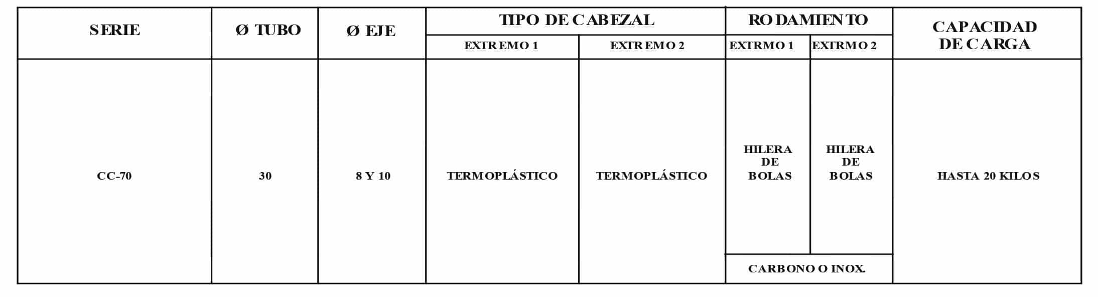 Rouleau CC70/T00-T01