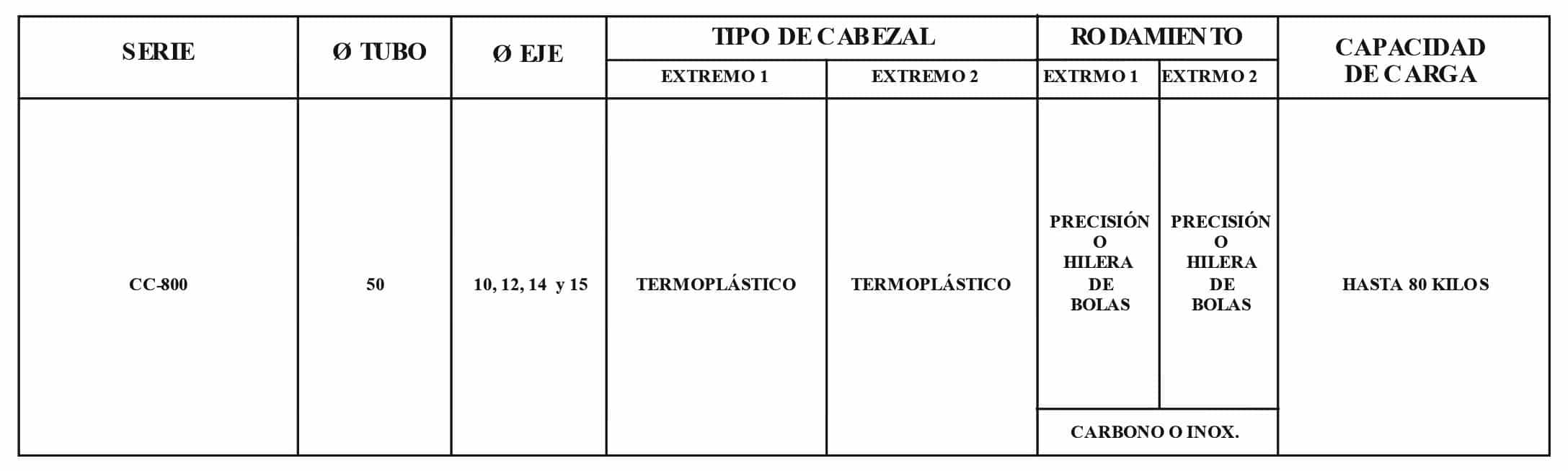 Rodillo CC-800/1CT-T40