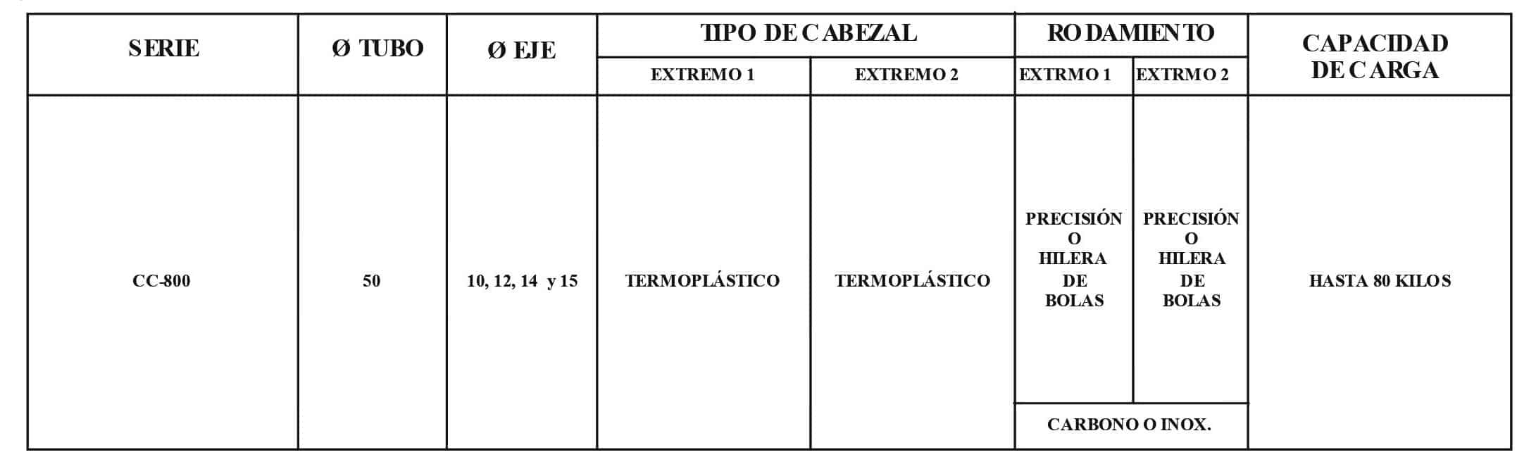 Rodillo CC-800/2CT-T40