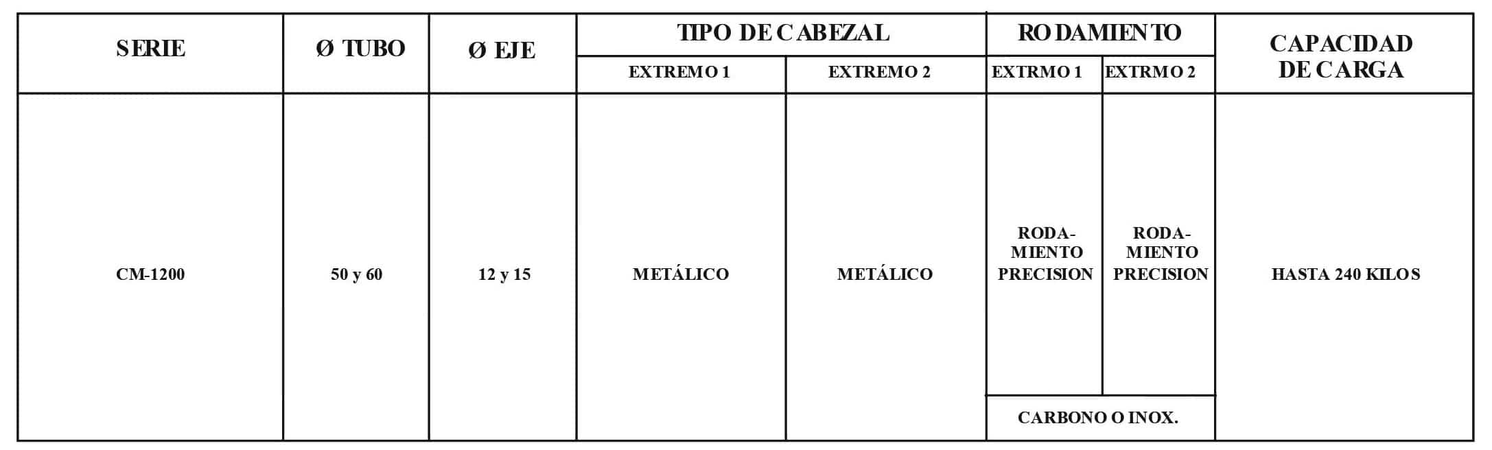 Rodillo CM-1200/M40-1C