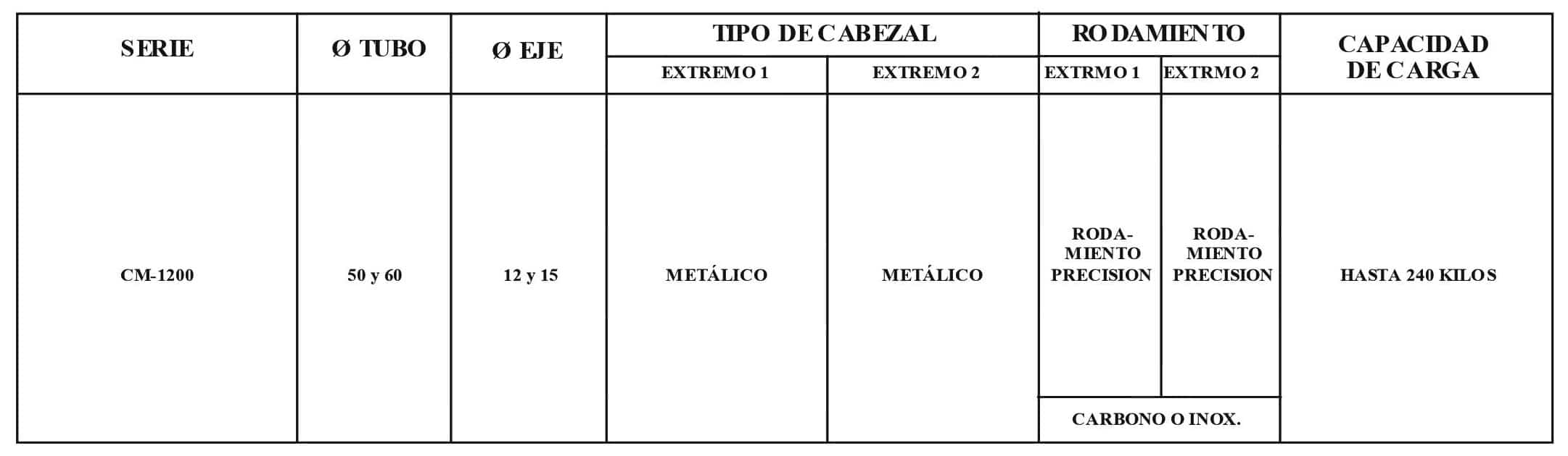 Rodillo CM-1200/M40-2C