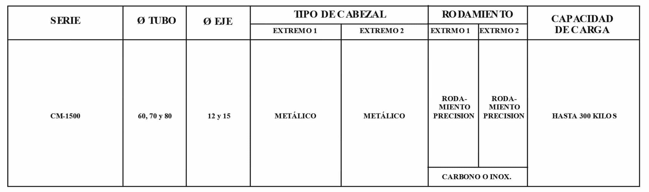 Rodillo CM-1500/M40