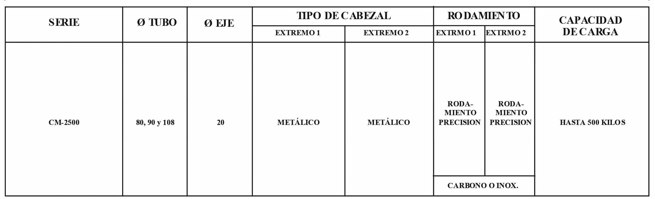 Rodillo CM-2500/M44