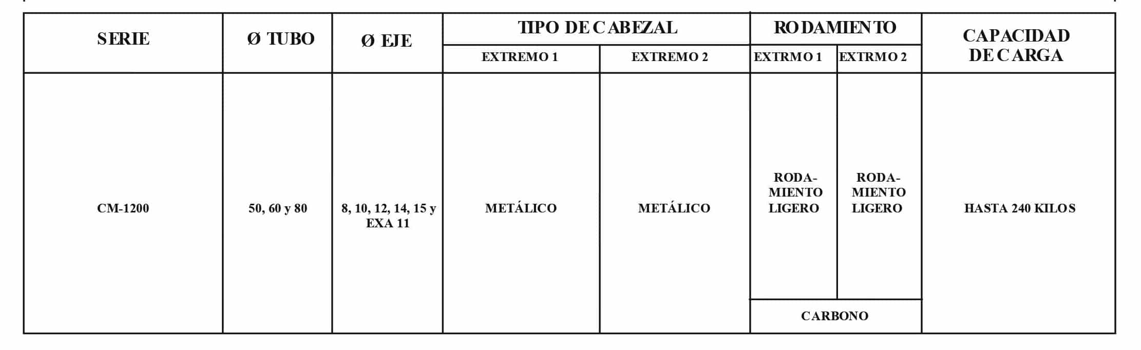 Rodillo CM1200/M30 – M30-2