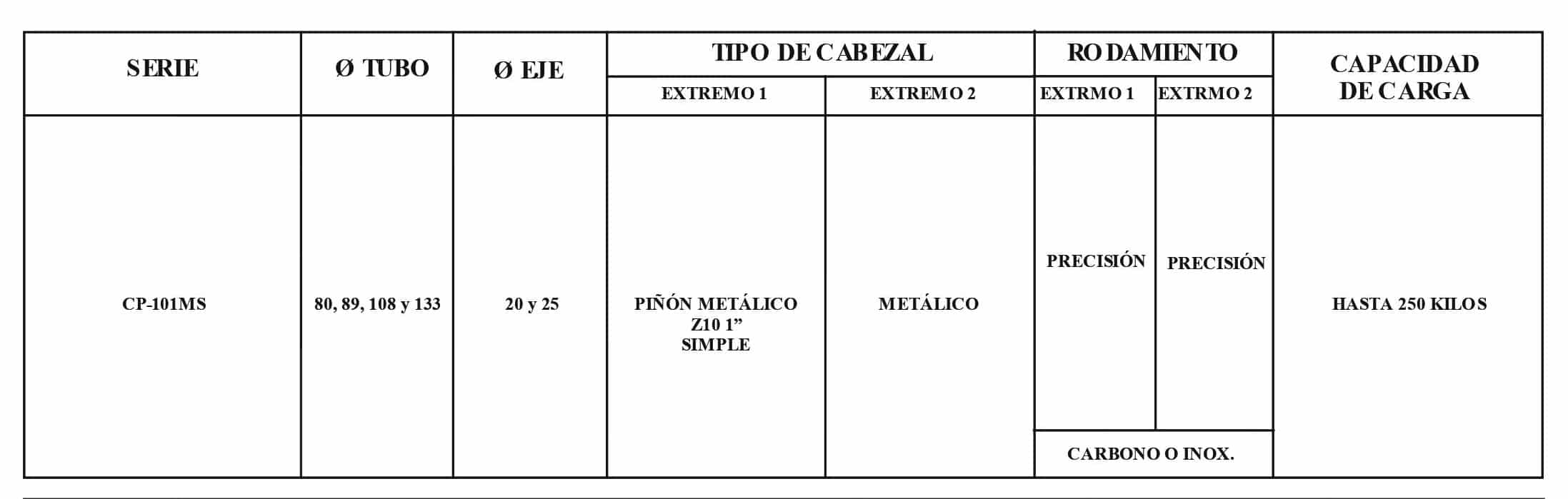 Rodillo CP-101MS/LH