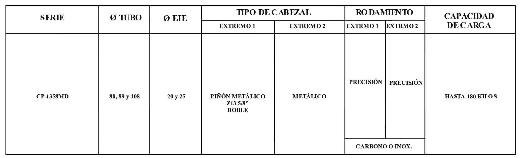 Rodillo CP1358MD/M44-LH