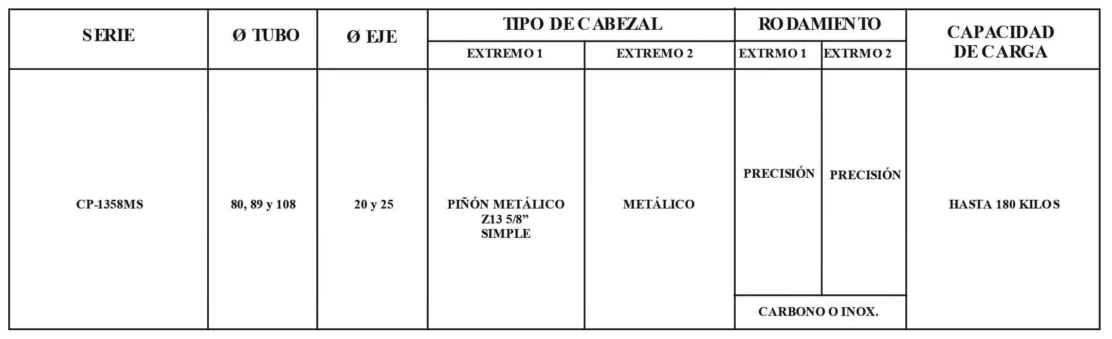 Rodillo CP1358MS/M44-LH