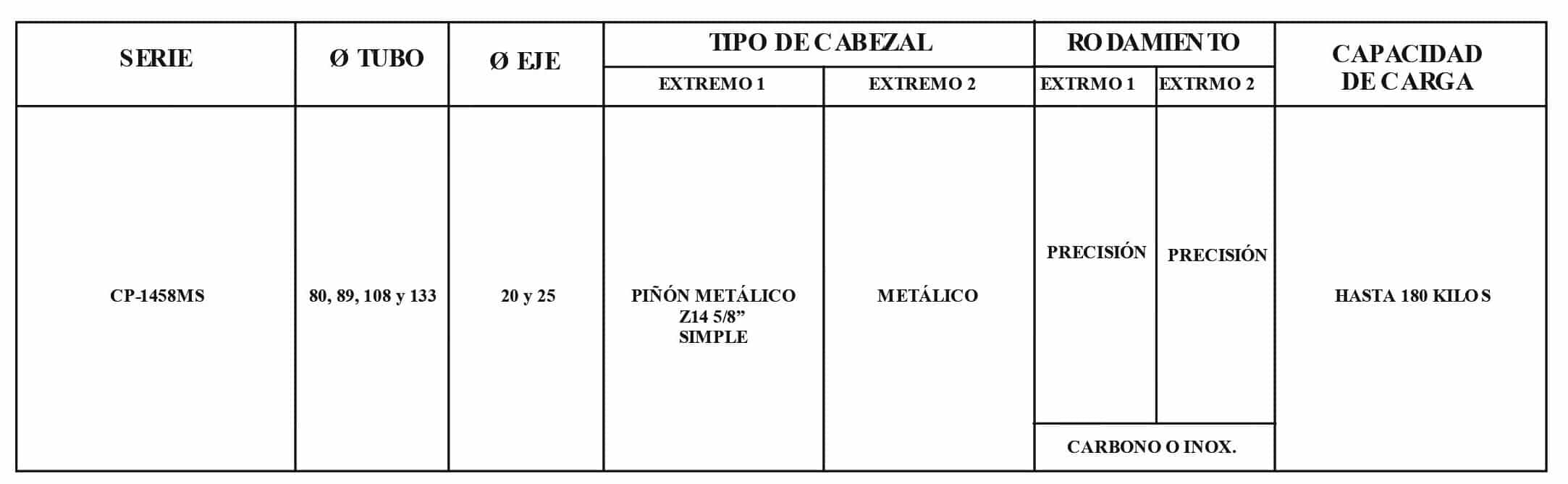 Rodillo CP-1458M/M44-LH