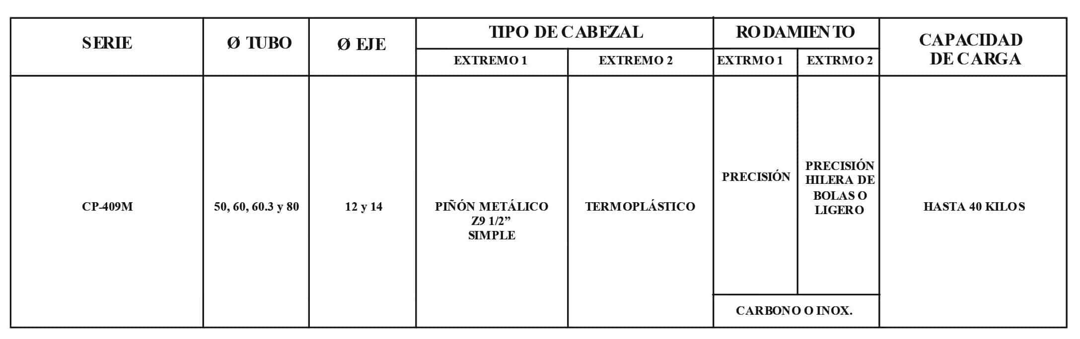 Rodillo CP409 M T40-T30