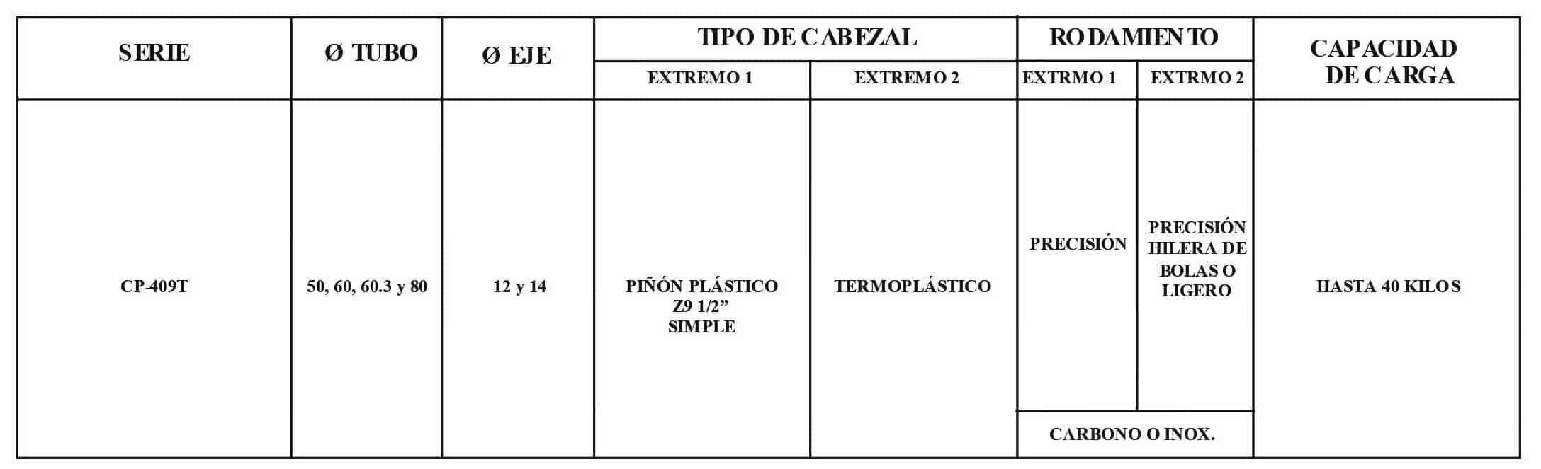 Rodillo CP409 T T40-T30