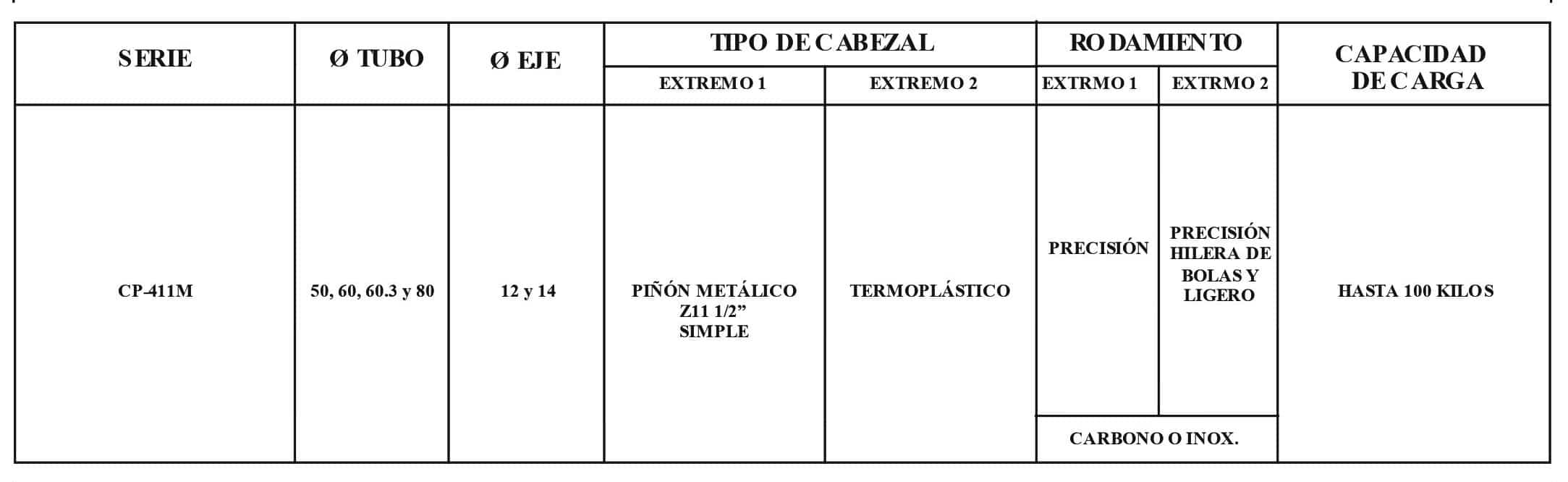 Rodillo CP-411M/T40/T30