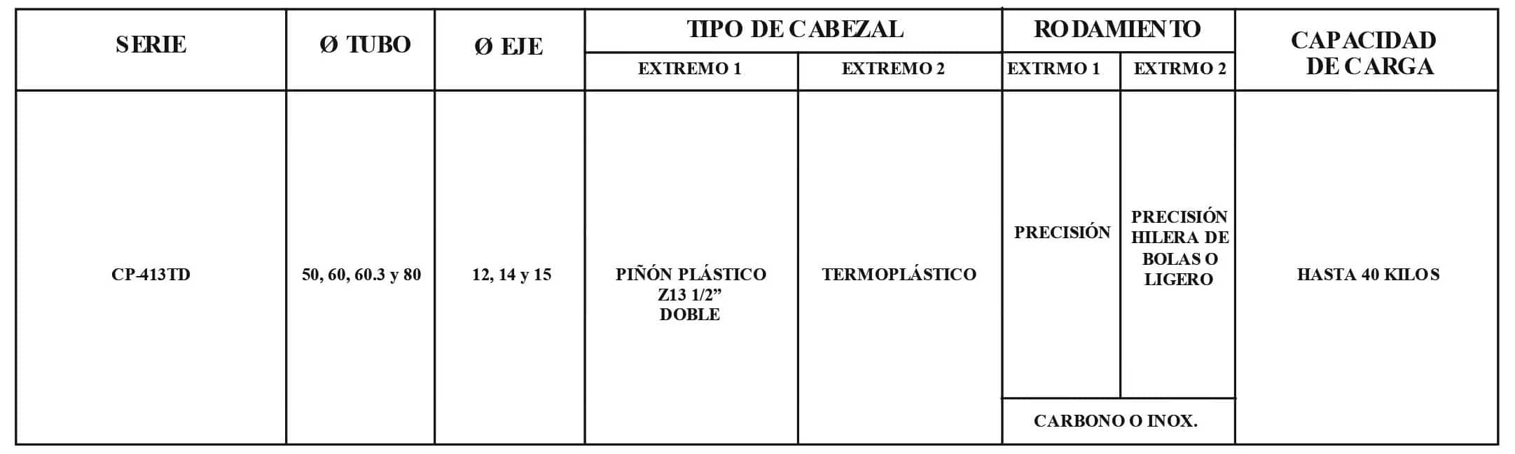 Rodillo CP-413 TD-PVC T40-T30