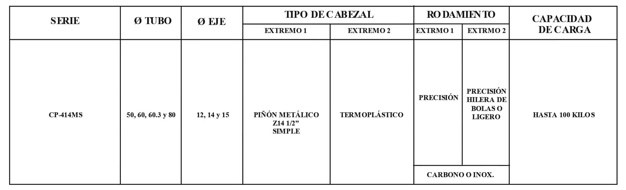 Rodillo CP-414MS/T40/T30