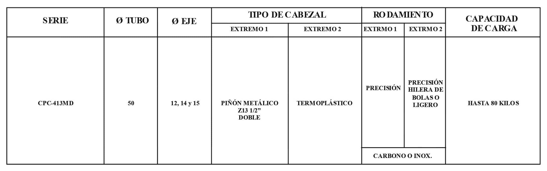 Rodillo CPC-413MD/T40