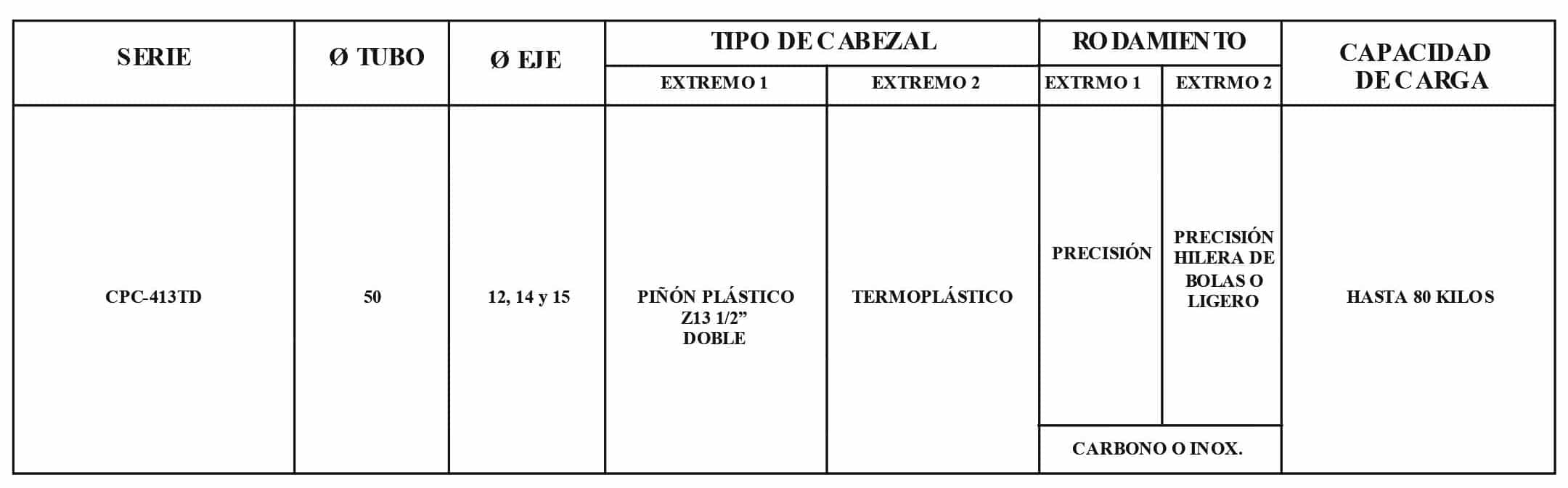 Rodillo CPC-413TD/T40