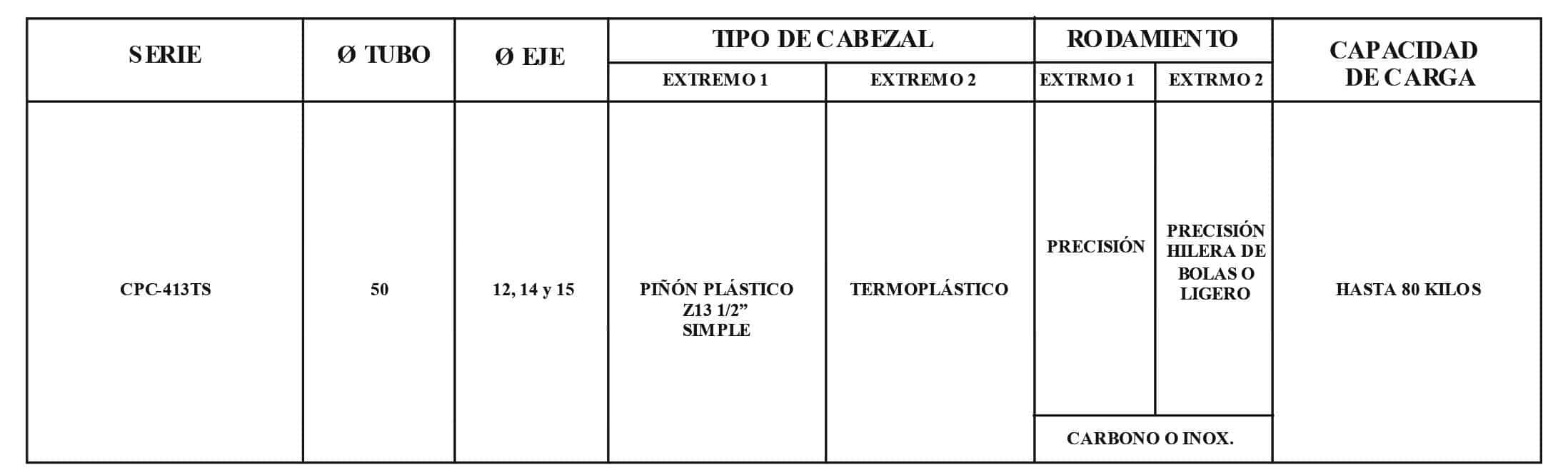 Rodillo CPC-413TS/T40