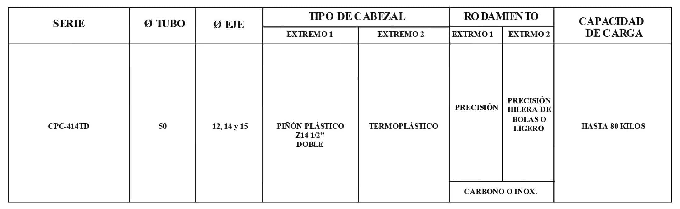 Rodillo CPC-414TD/T40-T30