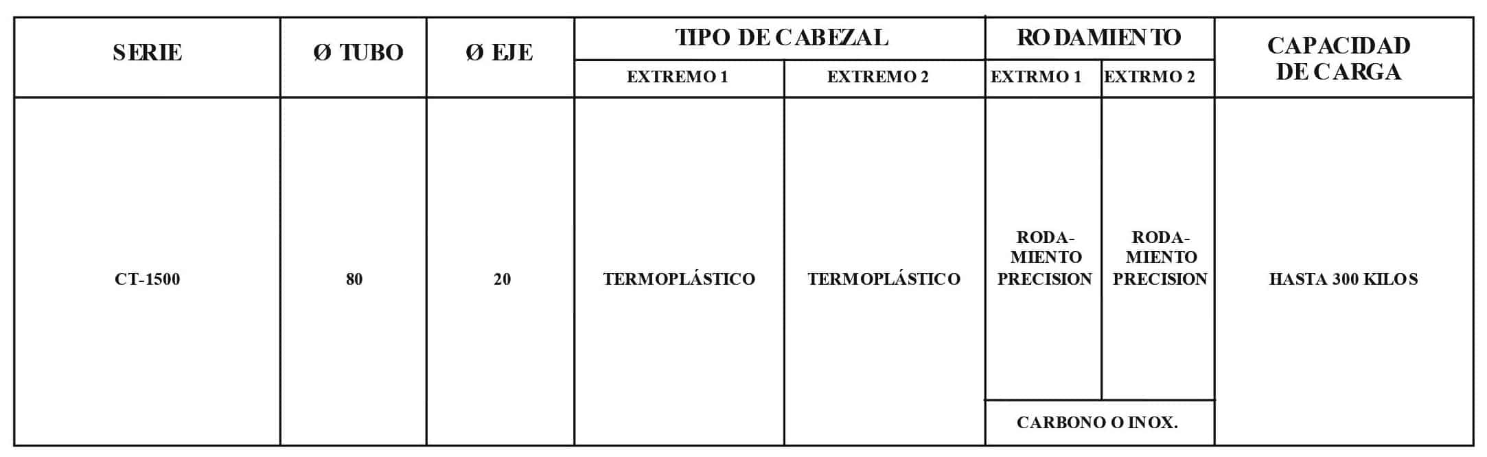 Rodillo CT1500/T44-D80