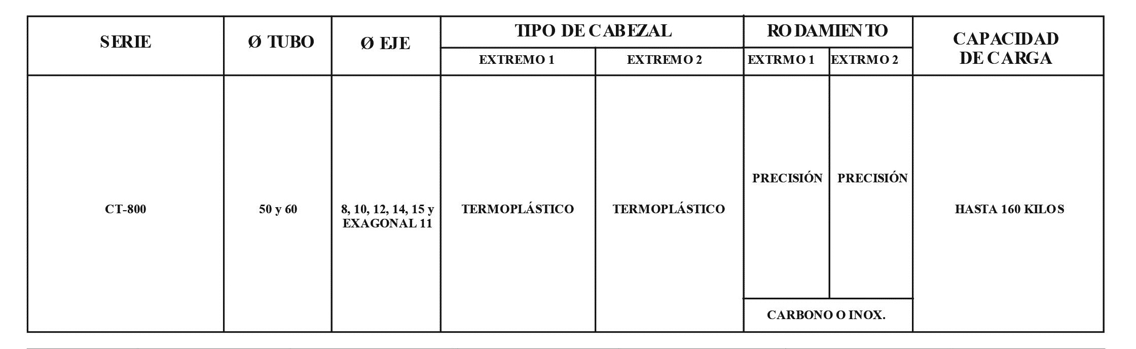 Rodillo CT800/2C-T40