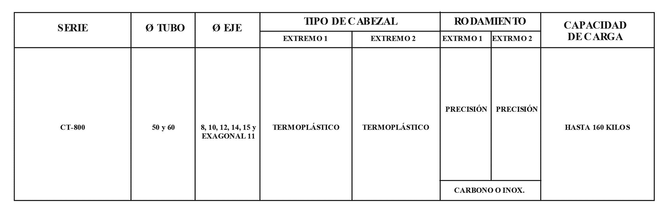 Rodillo-CT800-T40