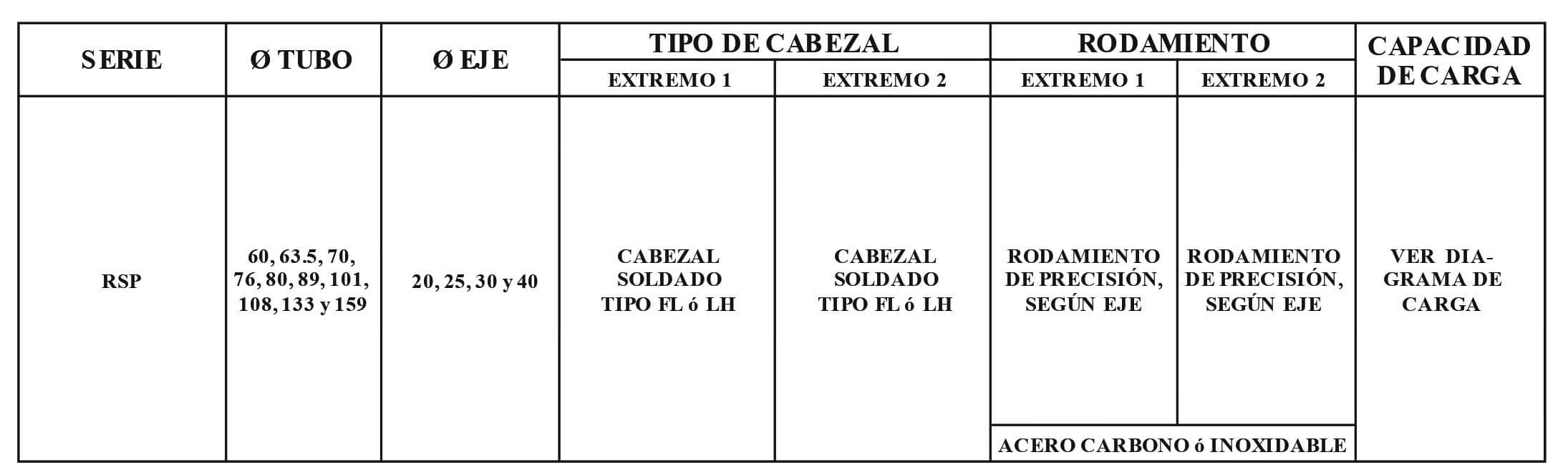 Rodillo LH Liso