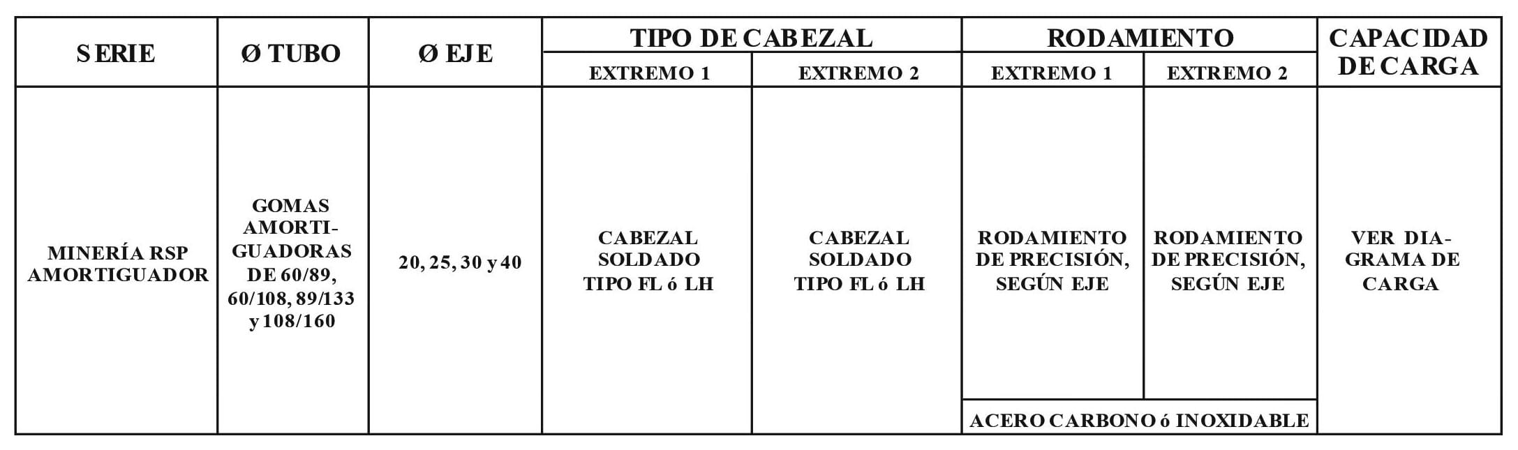 Rodillo LHA Amortiguador