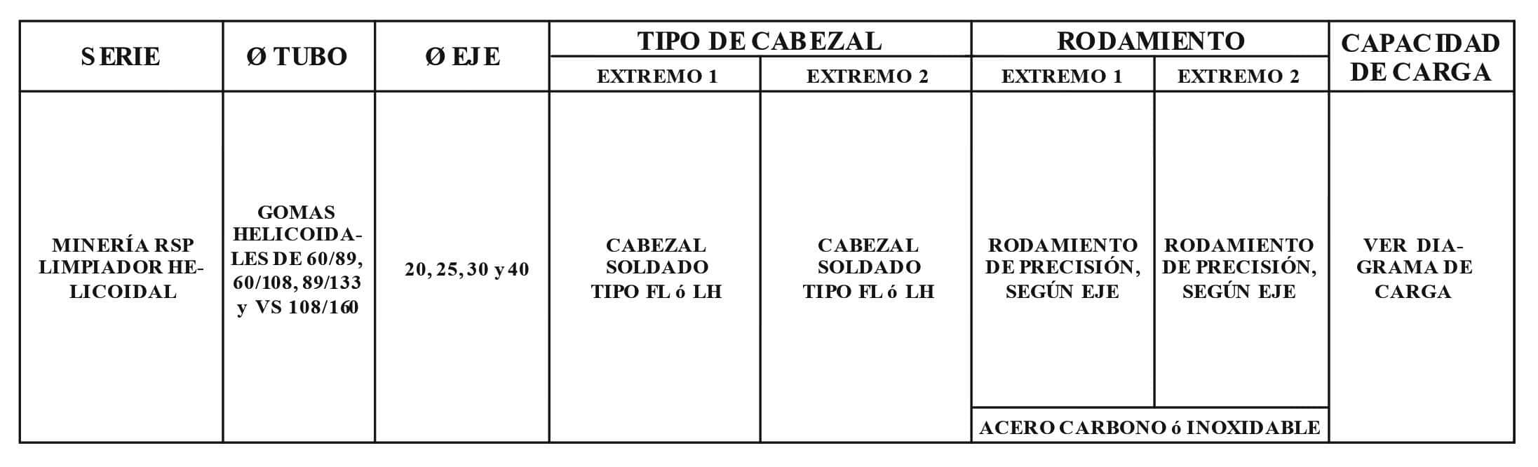 Rodillo LHH Helicoidal