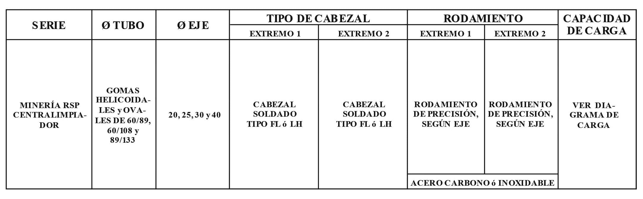 Rodillo LHM Mixto