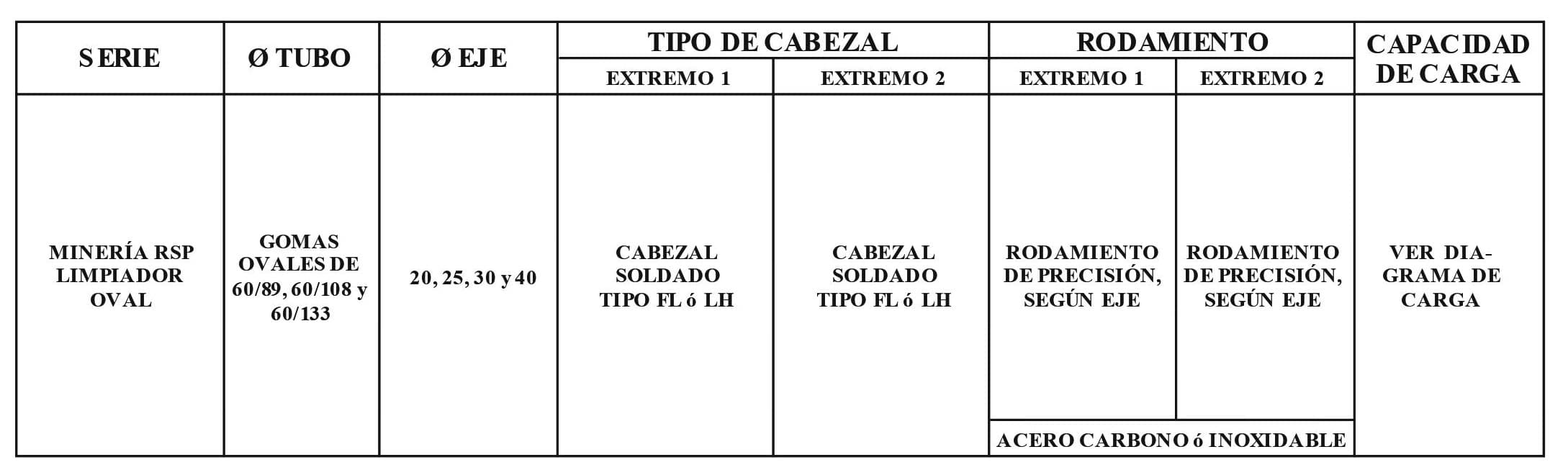 Rodillo LHO Limpiador Oval