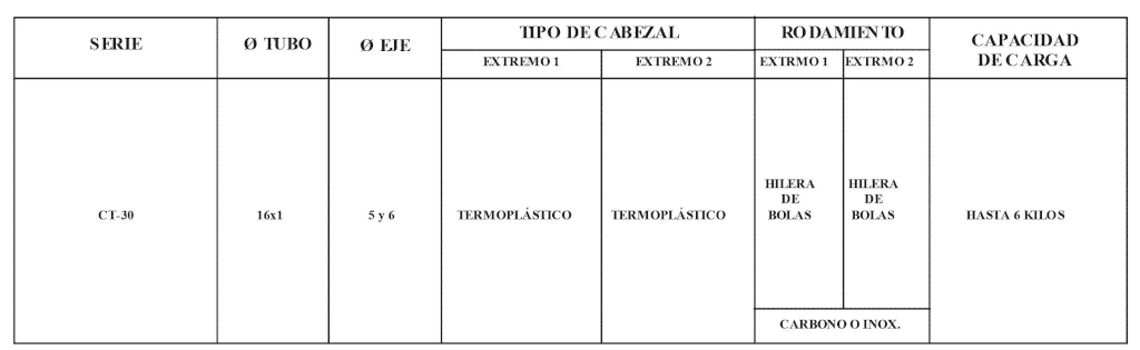 Rodillo CT 30 T00-01