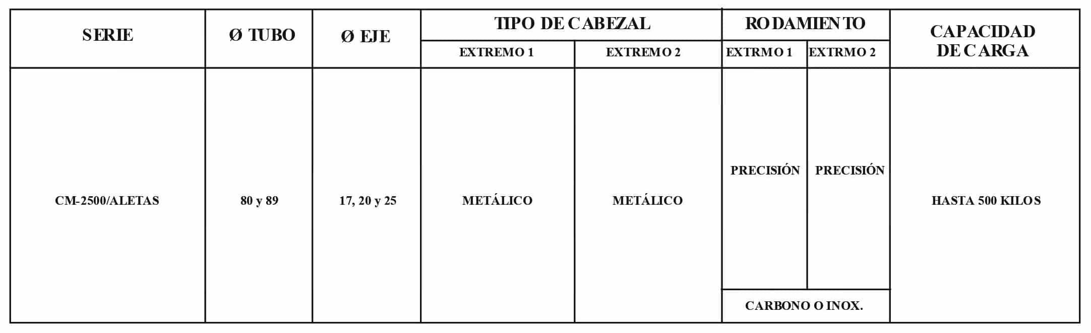 Rodillo CM-2500/Aletas