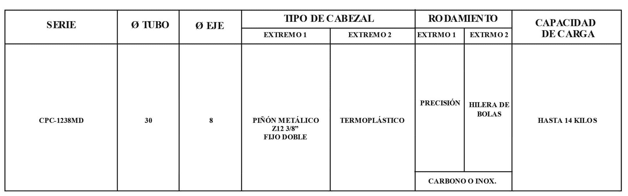 Roller CPC 1238MD / T00-T01