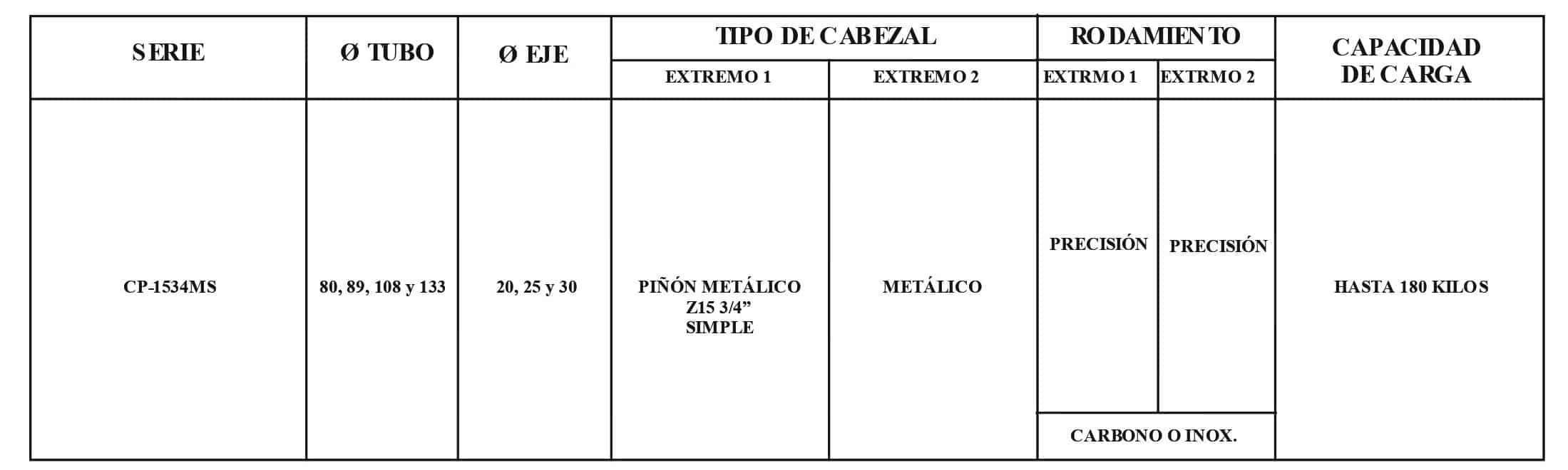 Rodillo CP 1534MS-LH