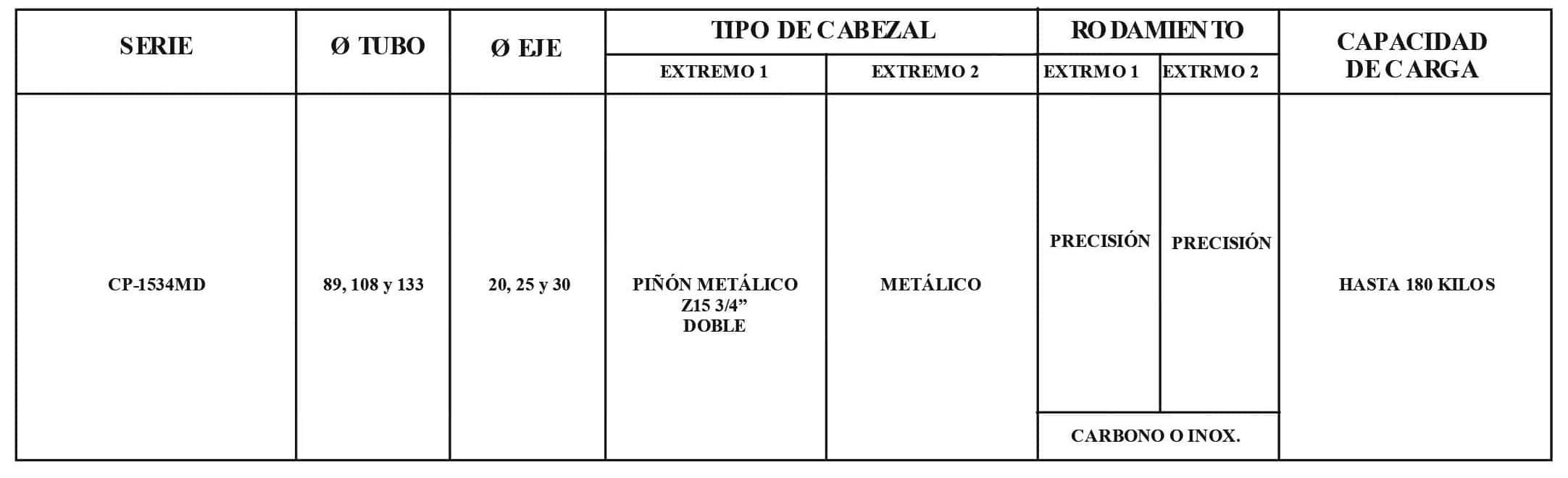 Rolo CP 1534MD-LH