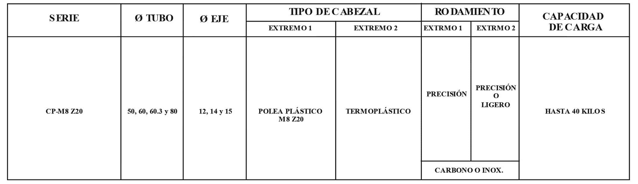 Rolo CPM8 Z20