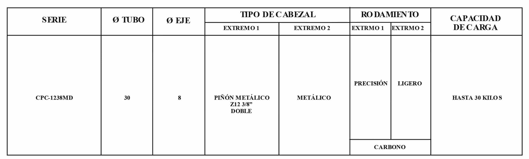 Rodillo CPC 1238MD / M16