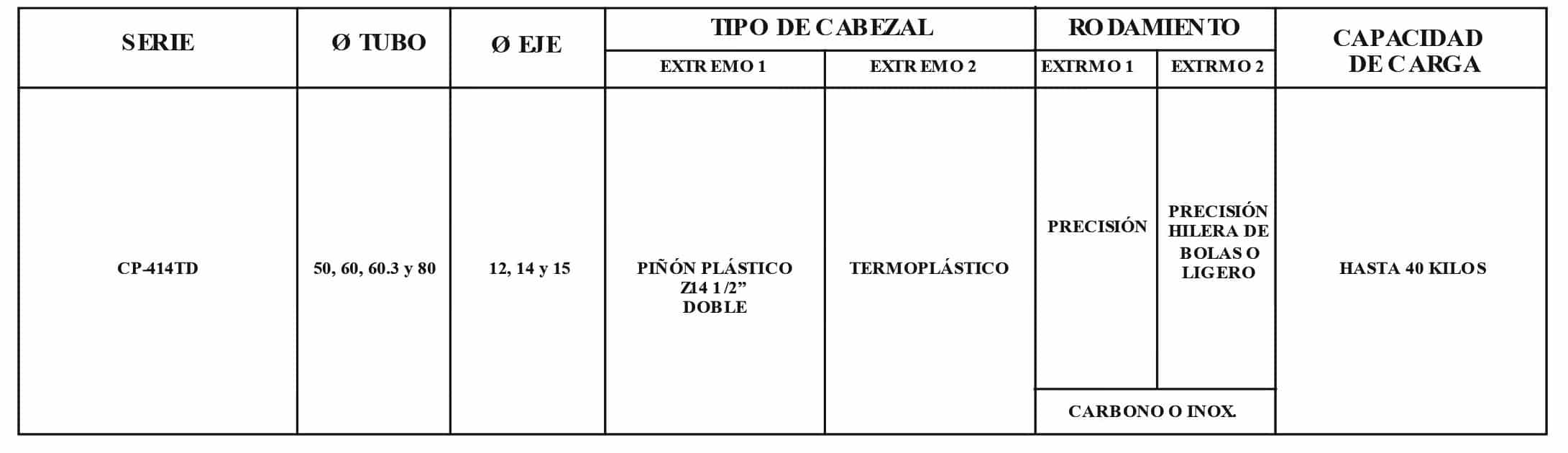 Rodillo CP-414TD/T40/T30