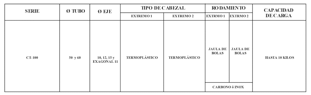 Rodillo CT100/T02-03