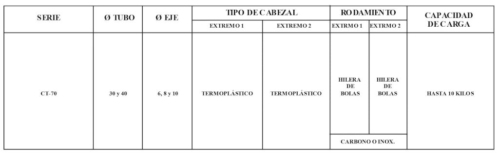 Especificaciones Rodillo CT70/T00-01