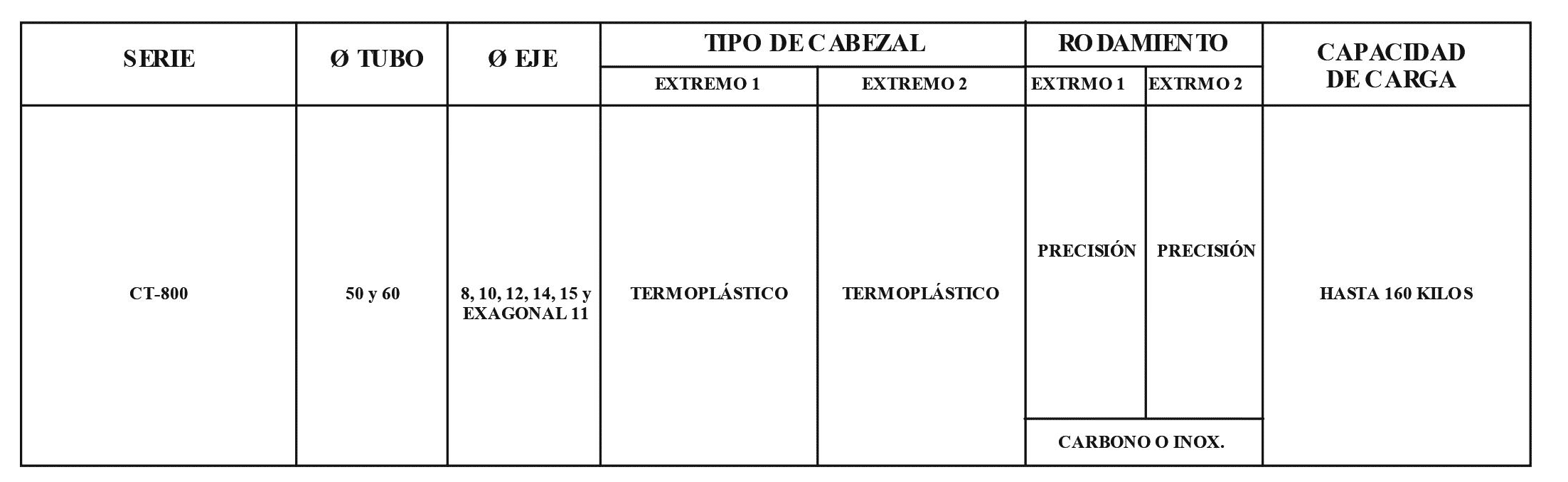 Rodillo CT800-1C-T40